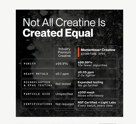 Creatine - Unflavored (90 Servings)