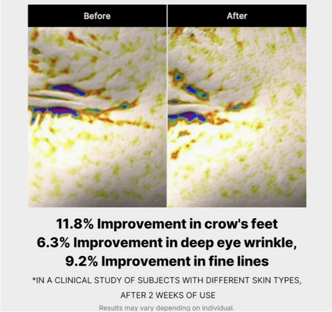 Deep Lifting Peptide Eye Cream 30ml